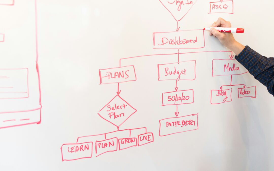 Implementierung der Provisionslogik für die Sparten Leben und Kranken in SAP FS-ICM bei einem deutschen Versicherungsunternehmen