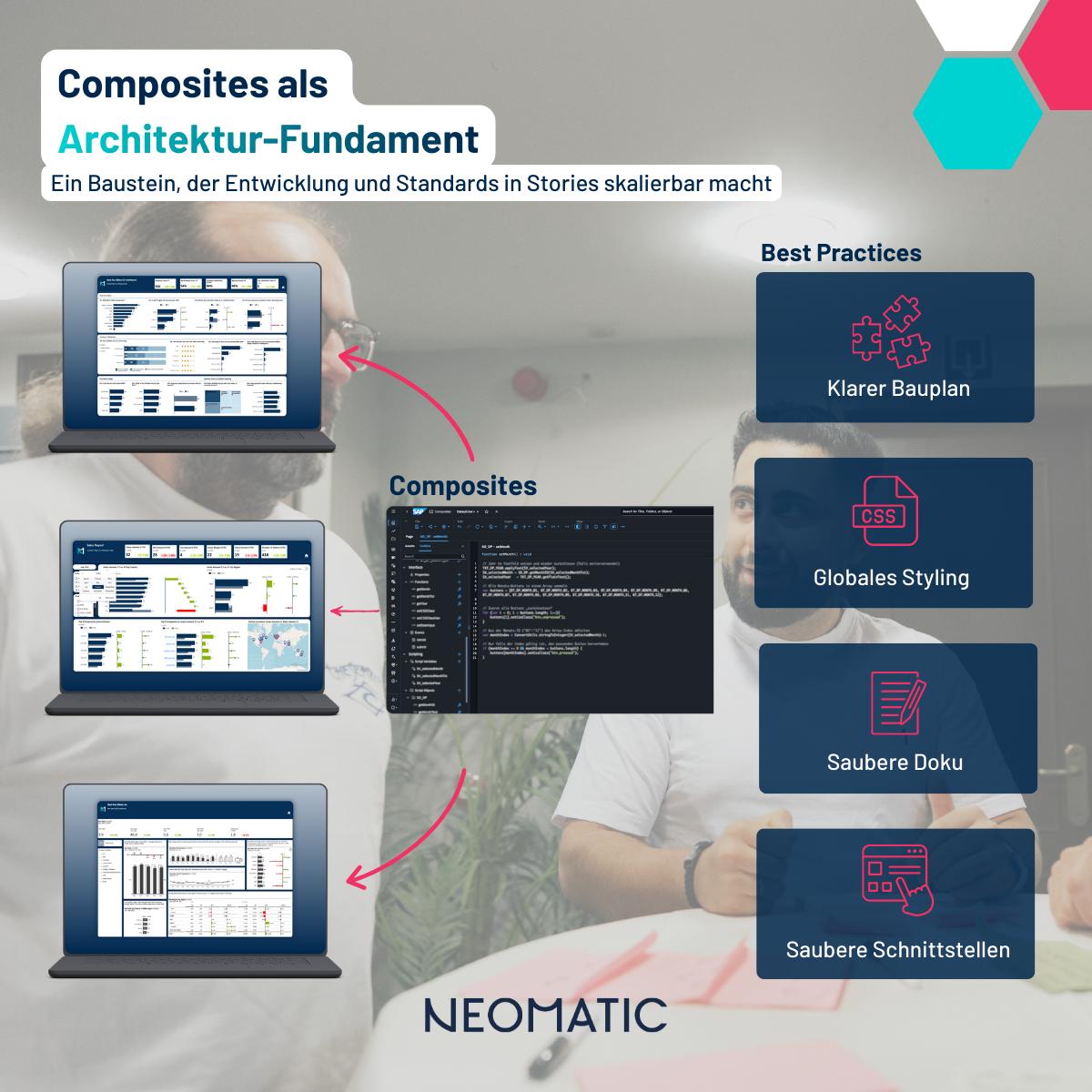 Composites Best Practises Eine Infografik, die die Best Practices bei der Verwendung von Composites in der SAC aufzeigt.